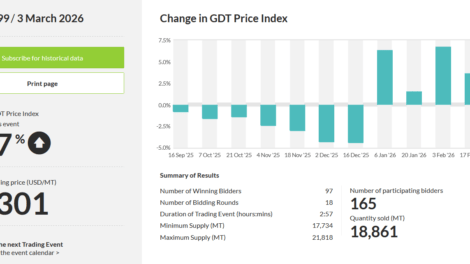 Zemes ukio naujienos, pieno ukis, zemes ukis, pieno kaina