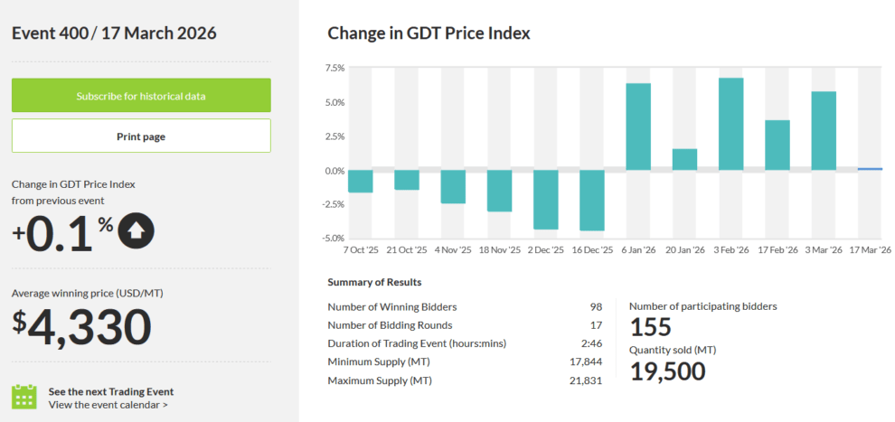 Zemes ukio naujienos, pieno ukis, zemes ukis, pieno kaina