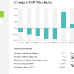 Zemes ukio naujienos, pieno ukis, zemes ukis, pieno kaina