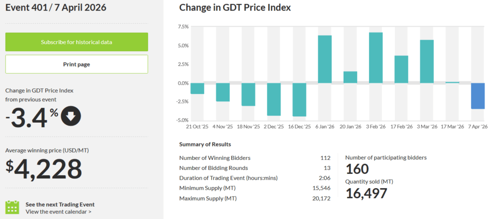 Zemes ukio naujienos, pieno ukis, zemes ukis, pieno kaina